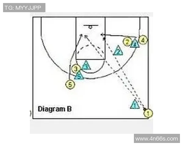 绝杀球战术解析:NBA2K中最后一攻选择两分还是三分的策略探讨